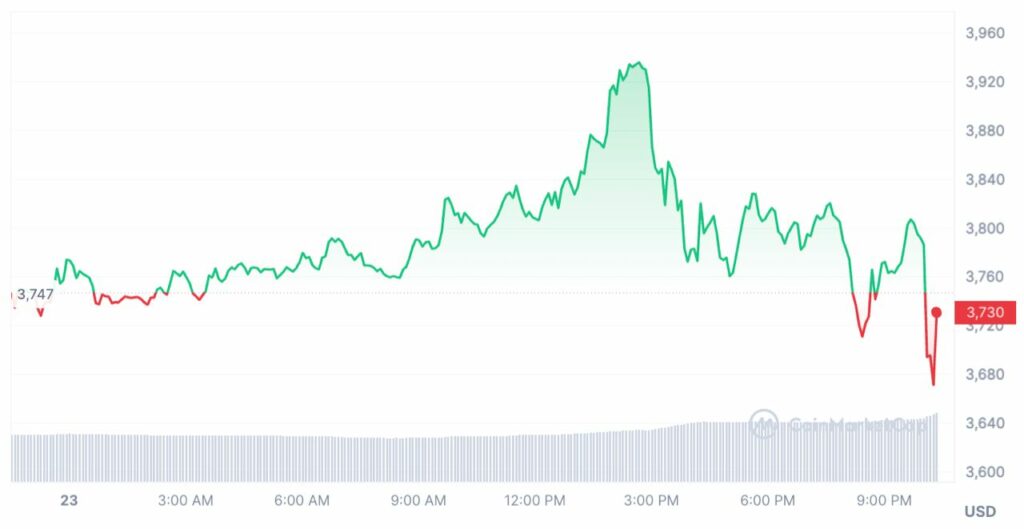 eth prix impact sec
