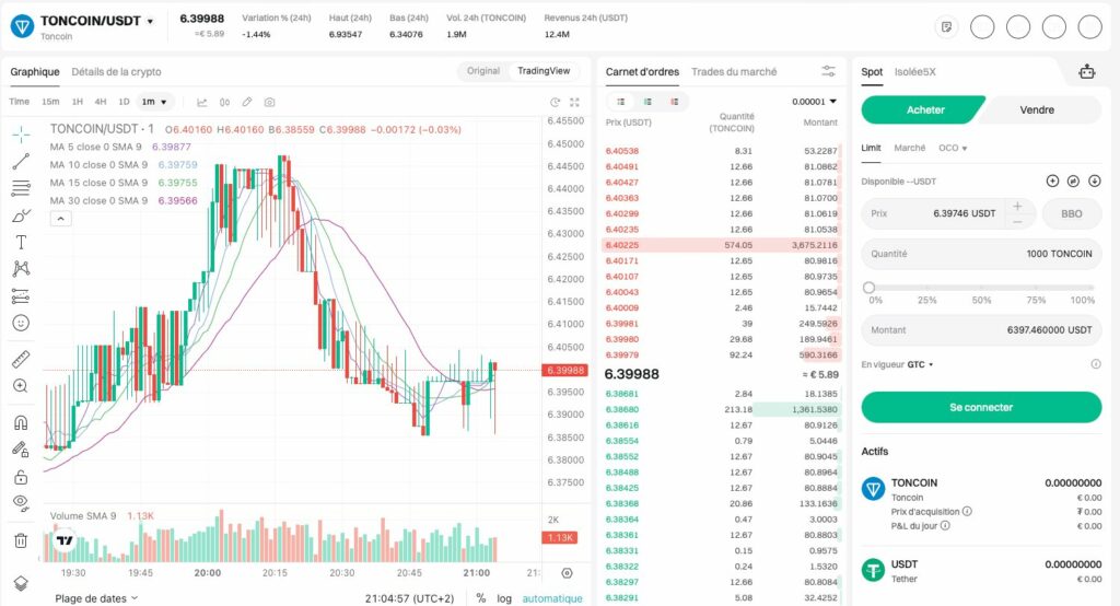 trading toncoin
