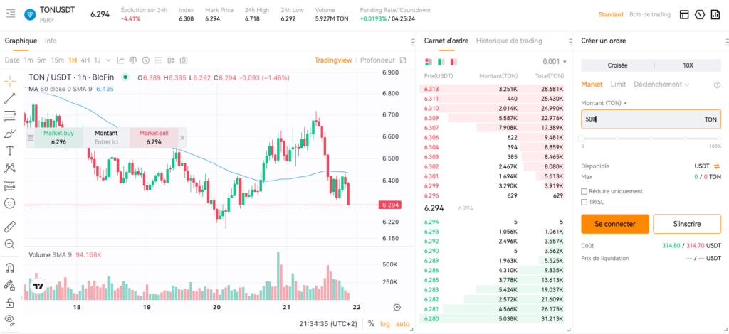 trading Toncoin BloFin