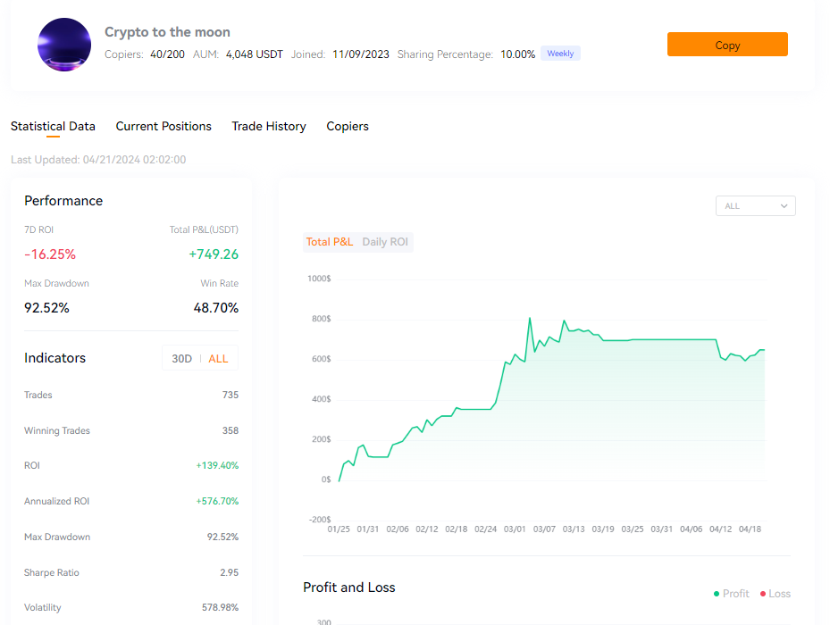 Copy Trading BloFin