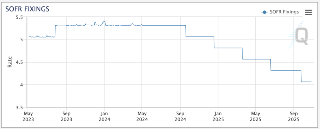 fixing rate sofr
