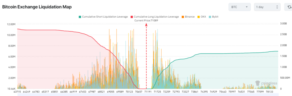 Graphique Bitcoin