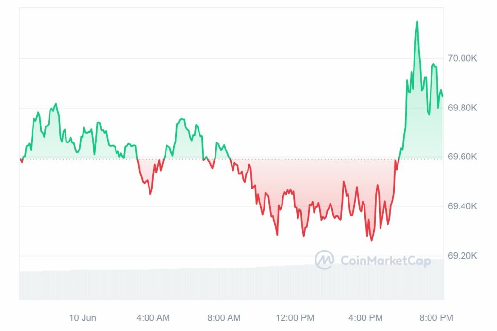 Cours journalier du Bitcoin