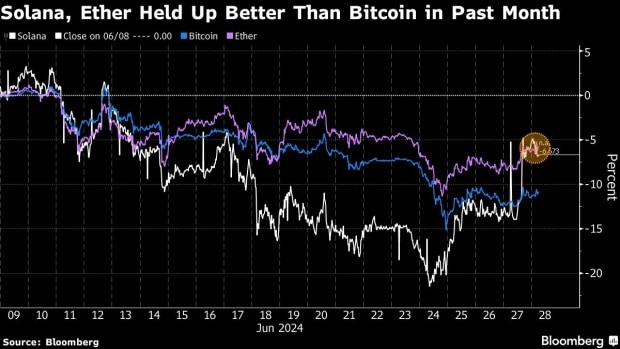 Graphique crypto