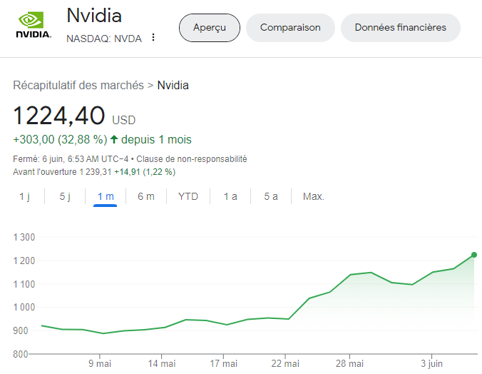 cours nvidia Juin 2024