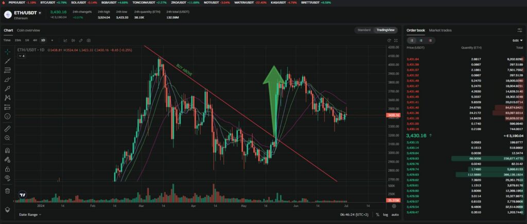 Trading de breakout