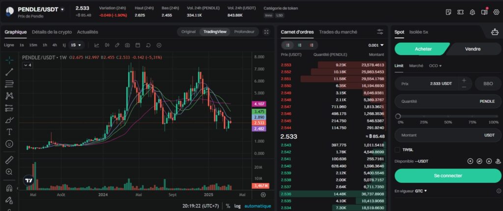 Acheter PENDLE/USDT trading spot