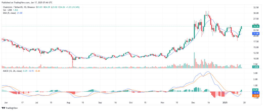 Analyse technique du prix de la crypto LINK de Chainlink