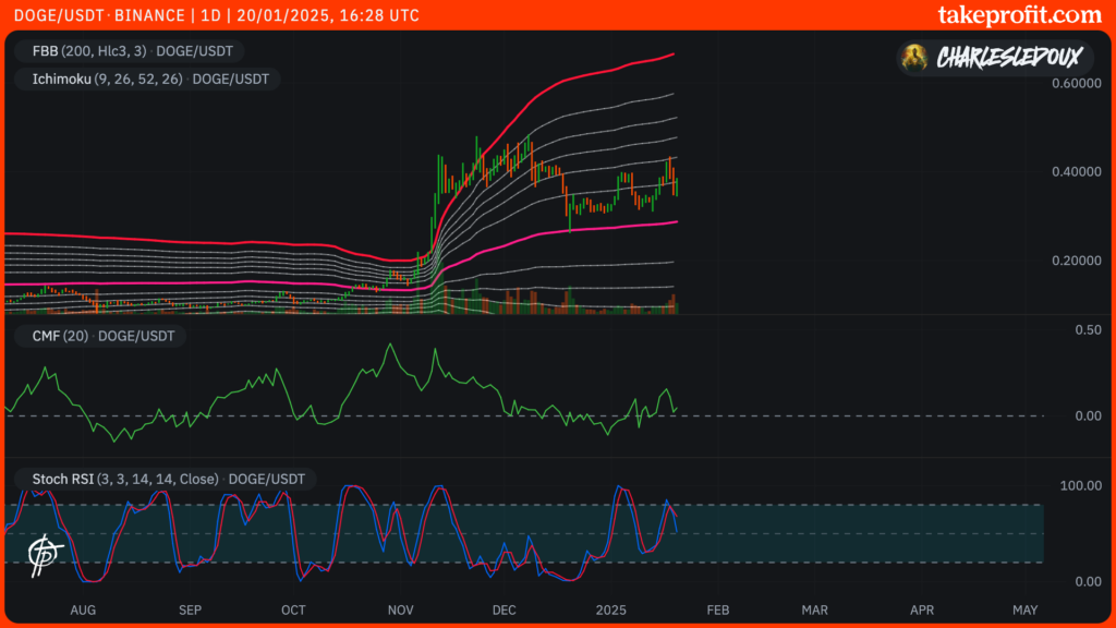 dogecoin doge