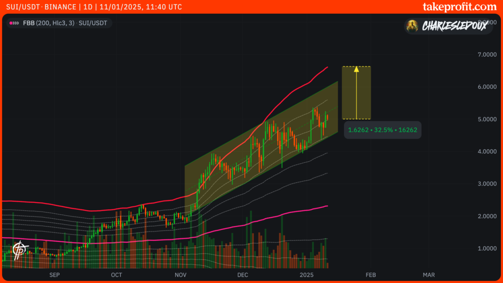 suiusdt binance