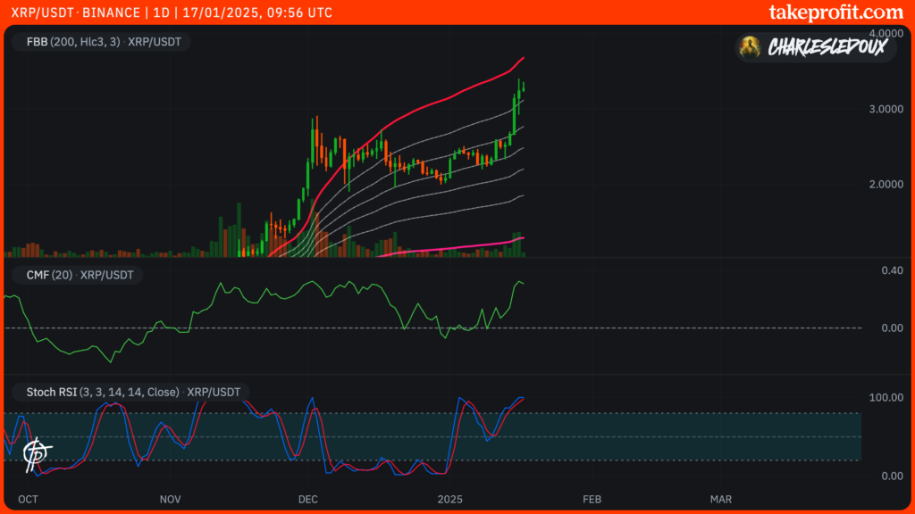 xrp cours