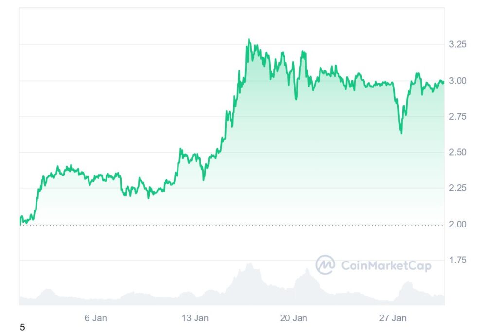 Prix de la crypto XRP en hausse