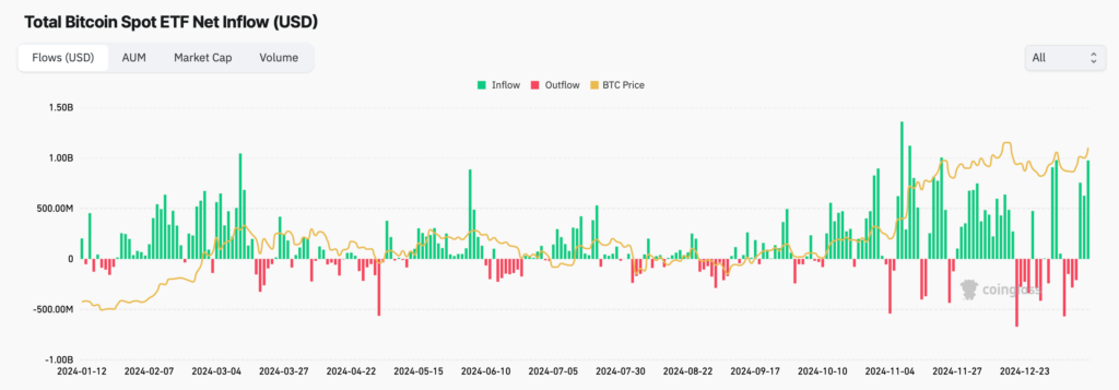 btc etf bitcoin