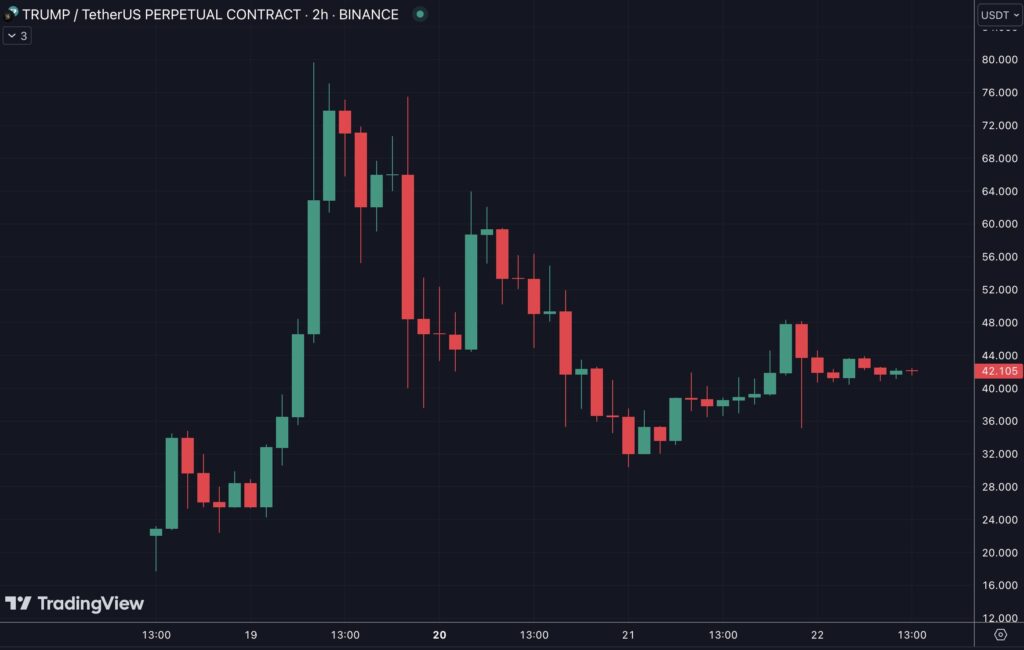 Graphique du memecoin TRUMP