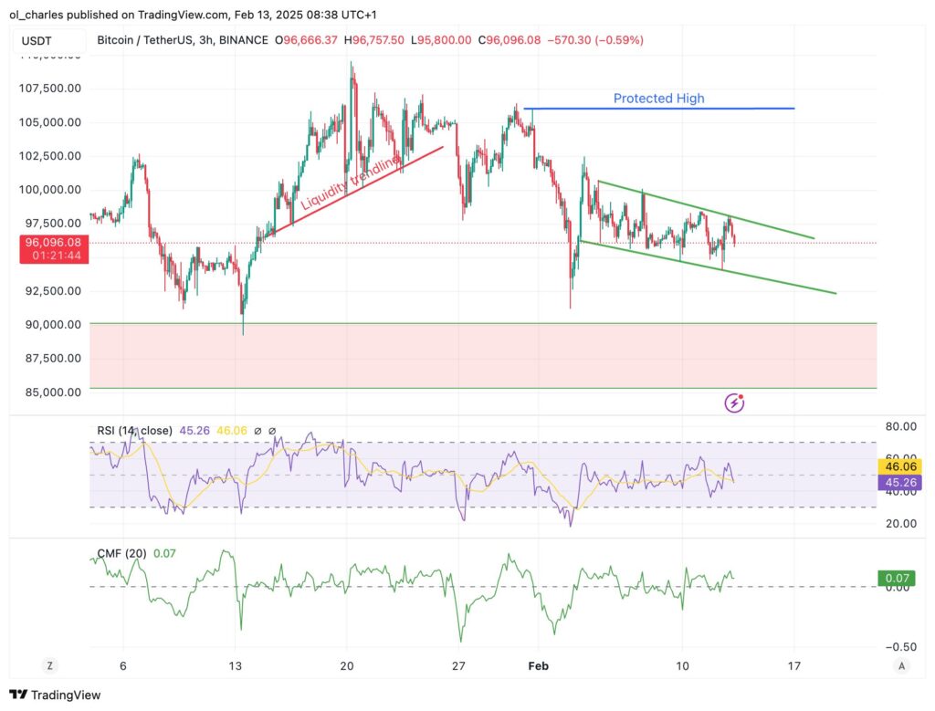 graphique du cours du BTC en 3H
