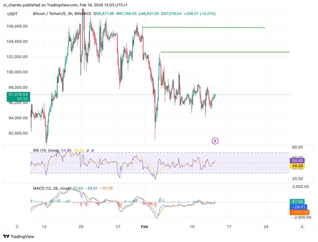 graphique du cours du BTC