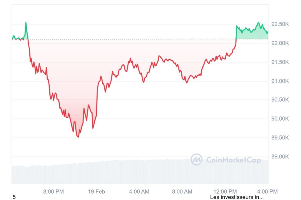 Graphique de prix journalier du Bitcoin