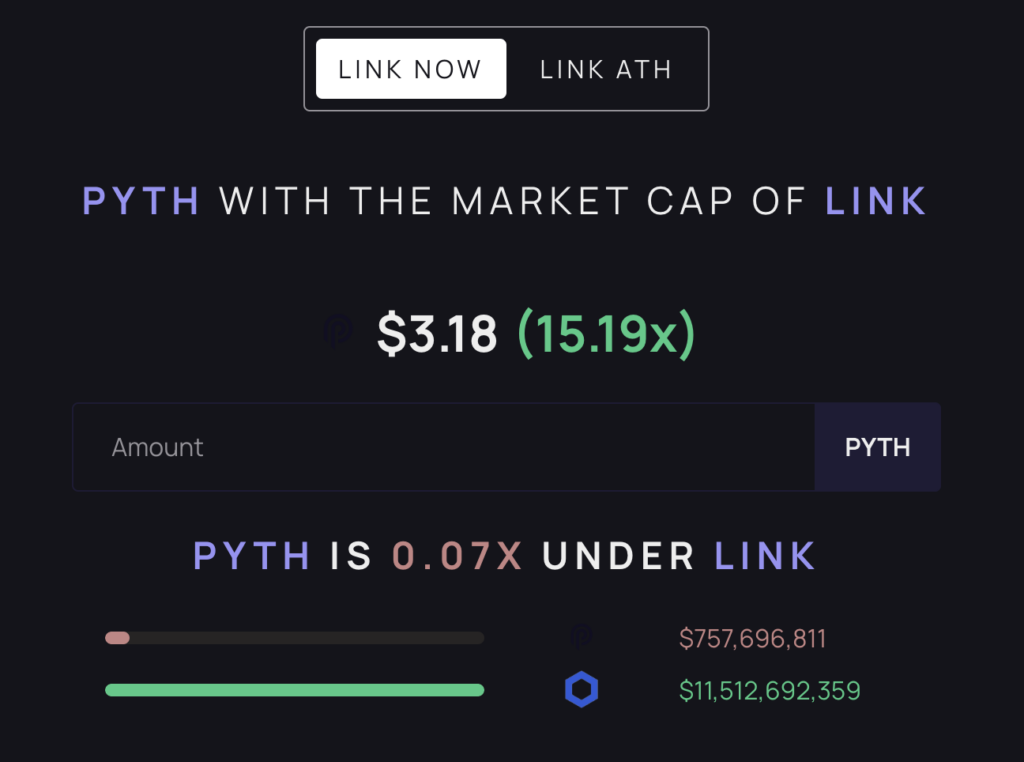 comparaison du Market cap de PYTH et Chainlink