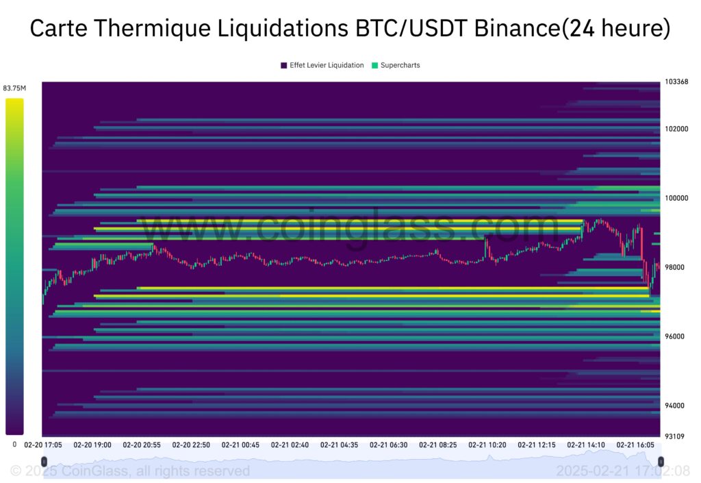 carte thermique liquidation BTC