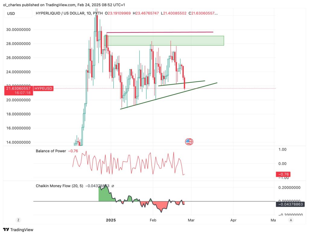 graphique du cours de HYPE en 1D