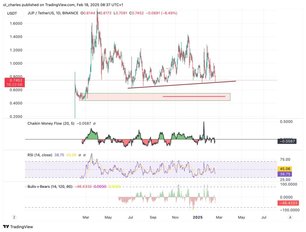 graphique cours Jup en 1D