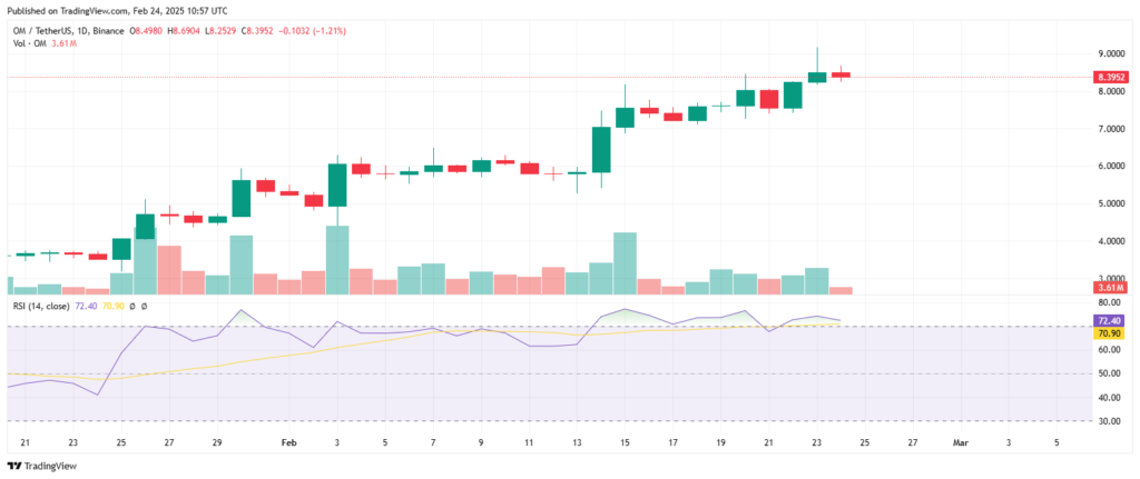 Analyse technique du prix de la crypto Mantra