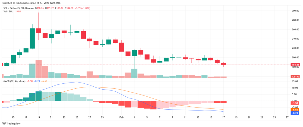 Analyse technique du prix de la crypto Solana
