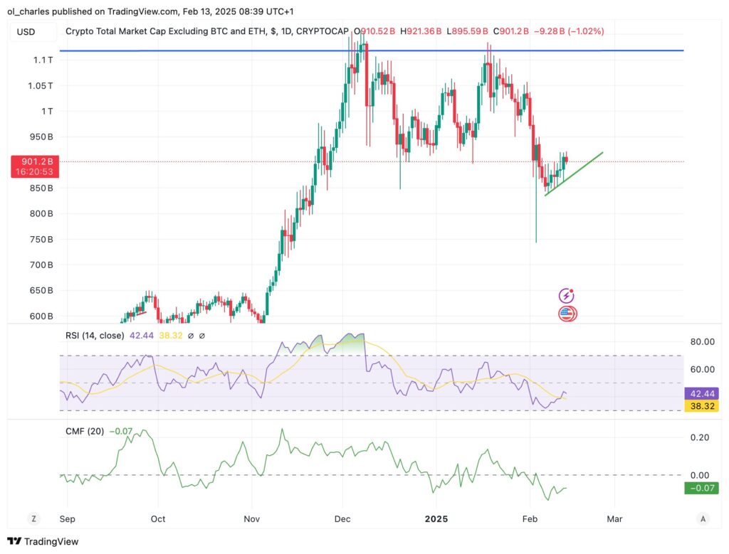 graphique du cours du TOTAL3