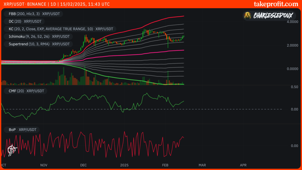 graphique du cours de Ripple en 1D