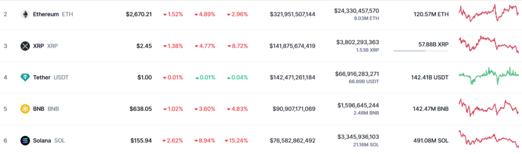 altcoins crypto baisse 24 fevrier