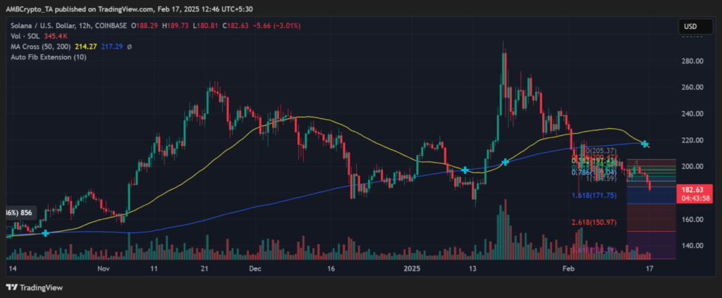 Les niveaux de résistance du token SOL