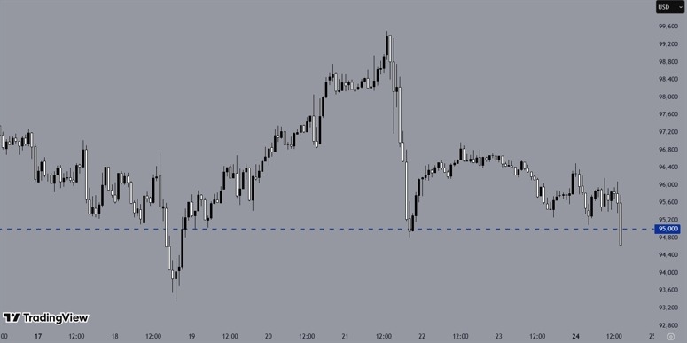 Un graphique Bitcoin