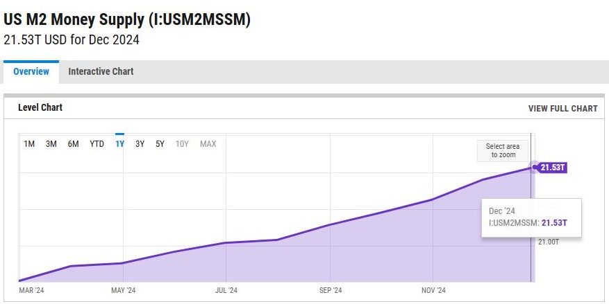 Croissance de la masse monétaire de la crypto Solana