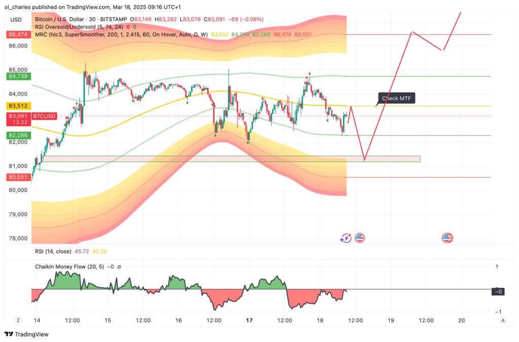 cours du Bitcoin en 30M
