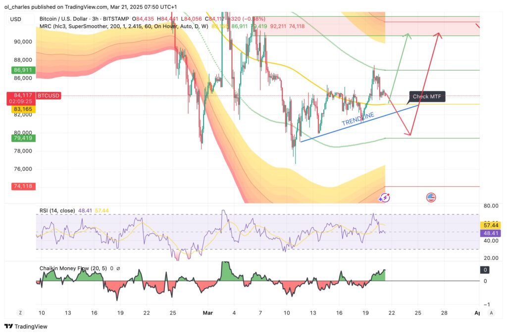 cours du Bitcoin en 3H