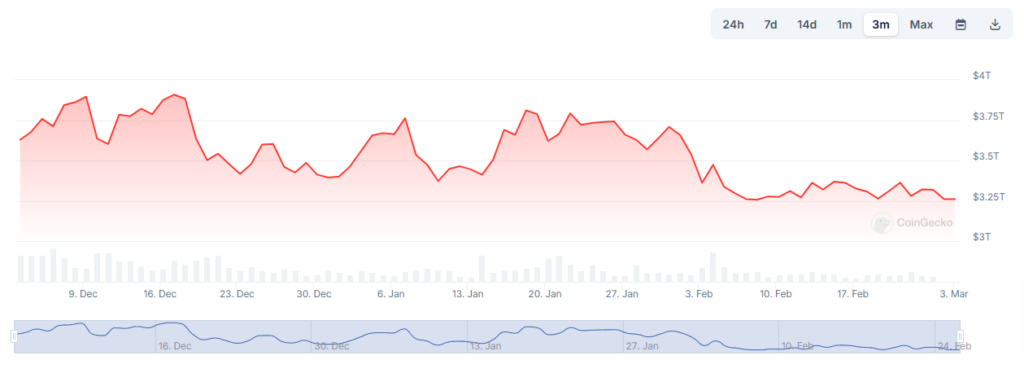 Capitalisation boursiere cryptomonnaies mars 2025