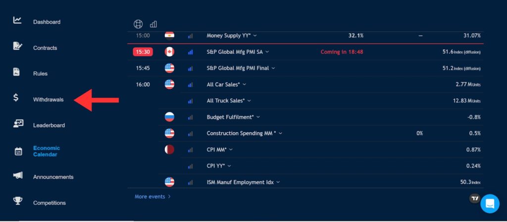 Comment retirer sur la prop firm Breakout