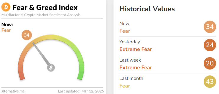 Crypto Fear Greed Index Bitcoin Sentiment
