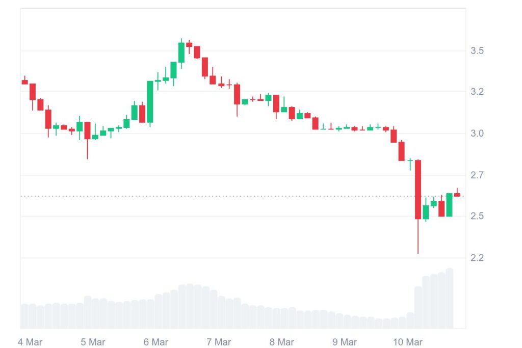 Graphique prix token HNT