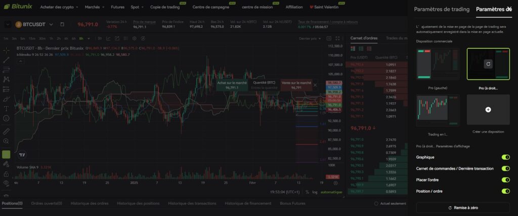 Interface trading bitunix
