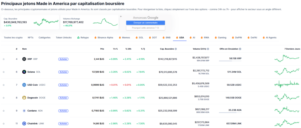 Principaux jetons cryptomonnaies USA : performances et capitalisation boursières