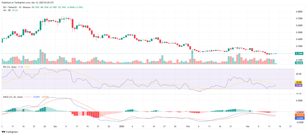 Analyse cours crypto SEI