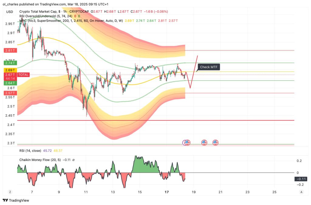 cours du TOTAL crypto en 1H