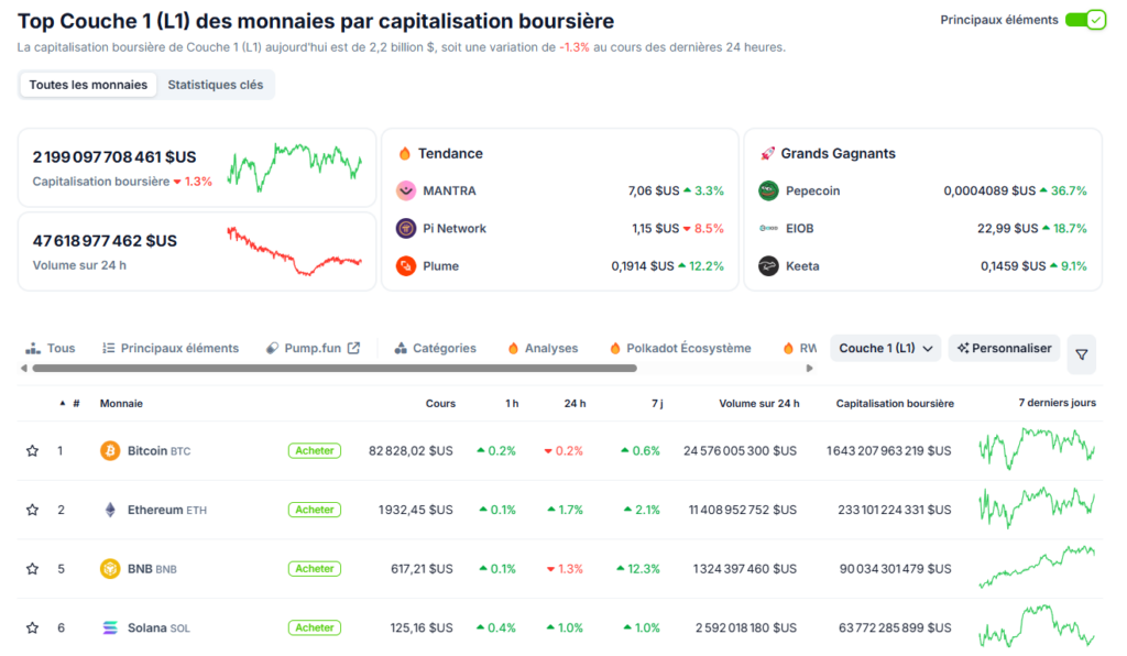 Classement des blockchains et cryptos Layer 1 par capitalisation boursière