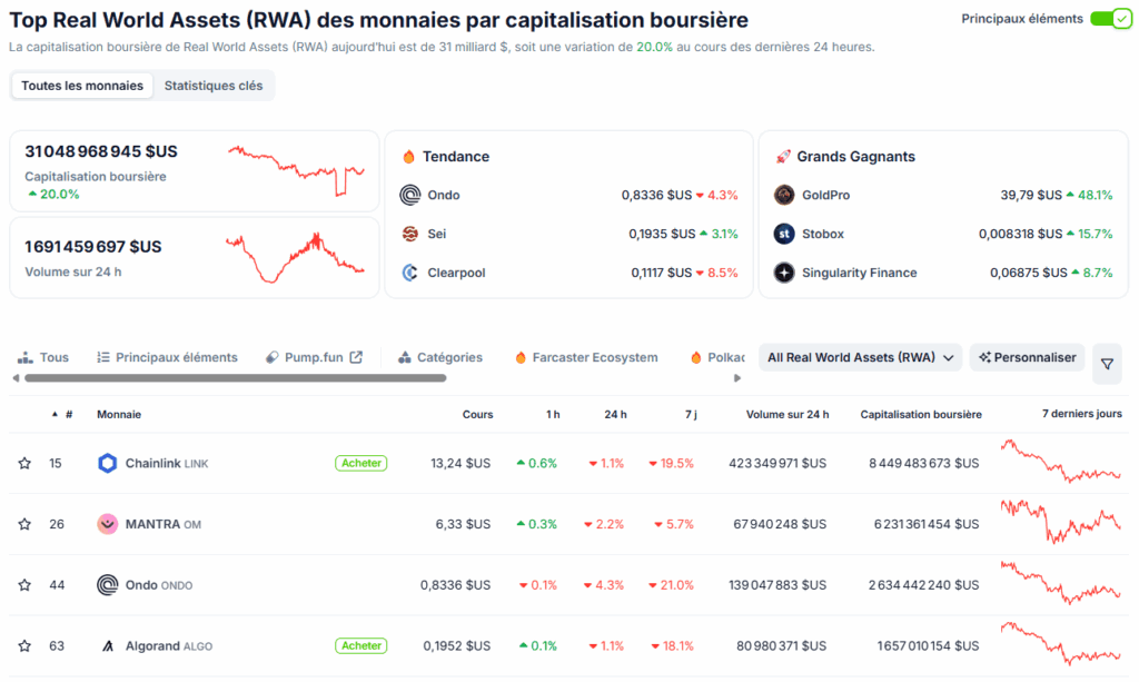 Top Real World Assets RWA des monnaies par capitalisation boursière