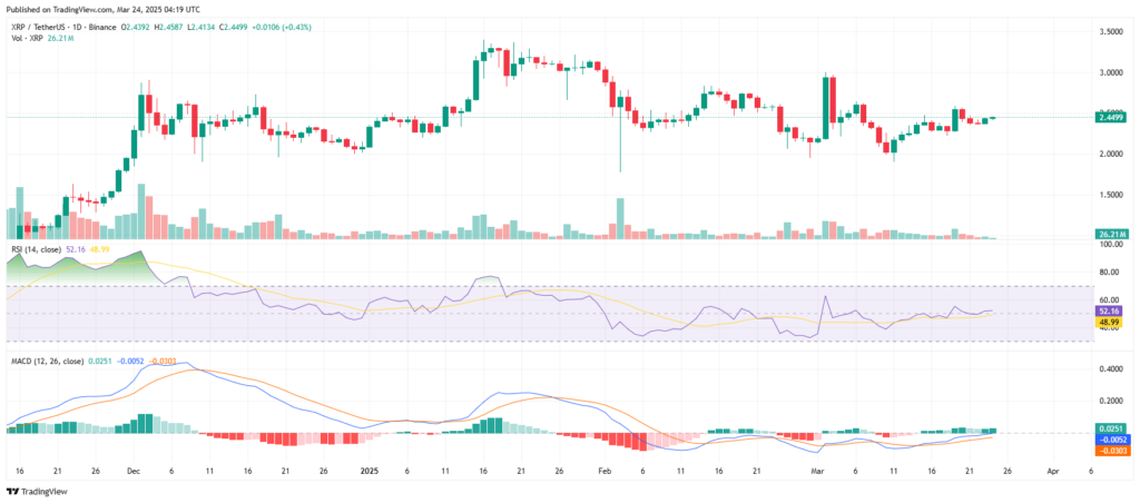 Graphique prix cryptomonnaies USA XRP/USDT