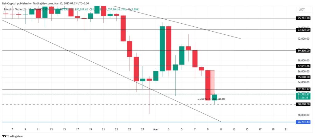 btc bitcoin chute prix