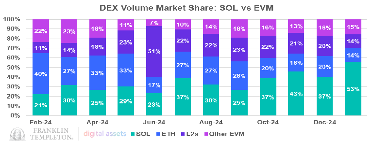 DEX Volume ETH Ethereum