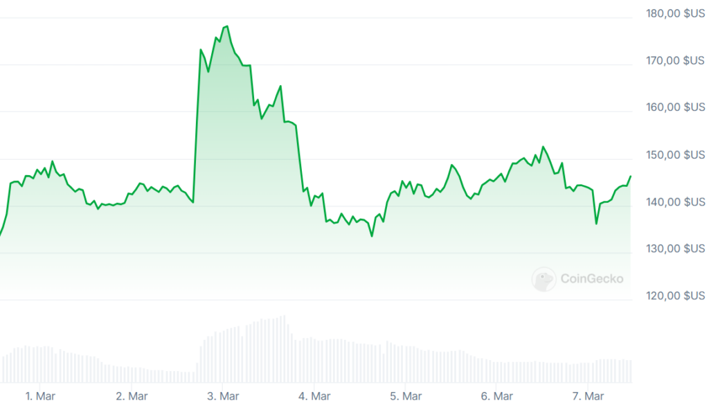 SOL Solana prix bullrun Solaxy