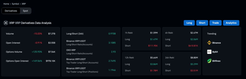 ratio long/short ripple xrp sur Binance